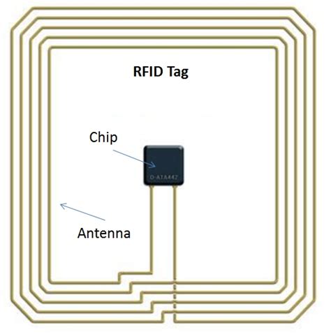 nfc tag what is it|nfc tag definition.